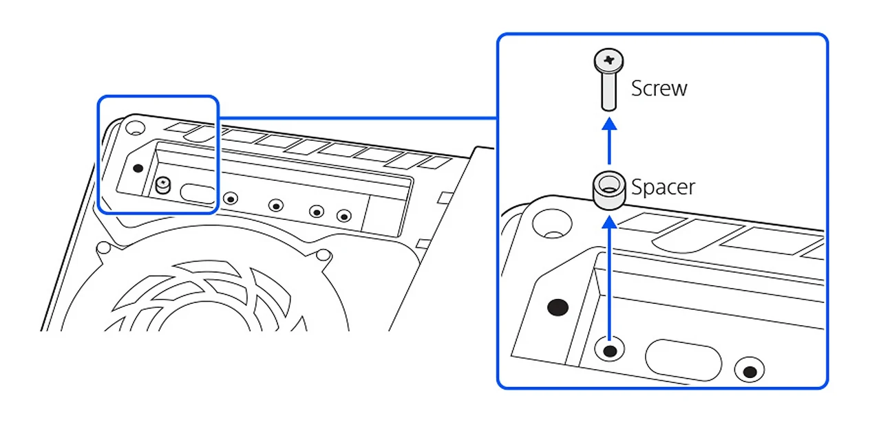 Sony diagram of the PS5 M.2 expansion slot, with the mounting screw and spacer identified.